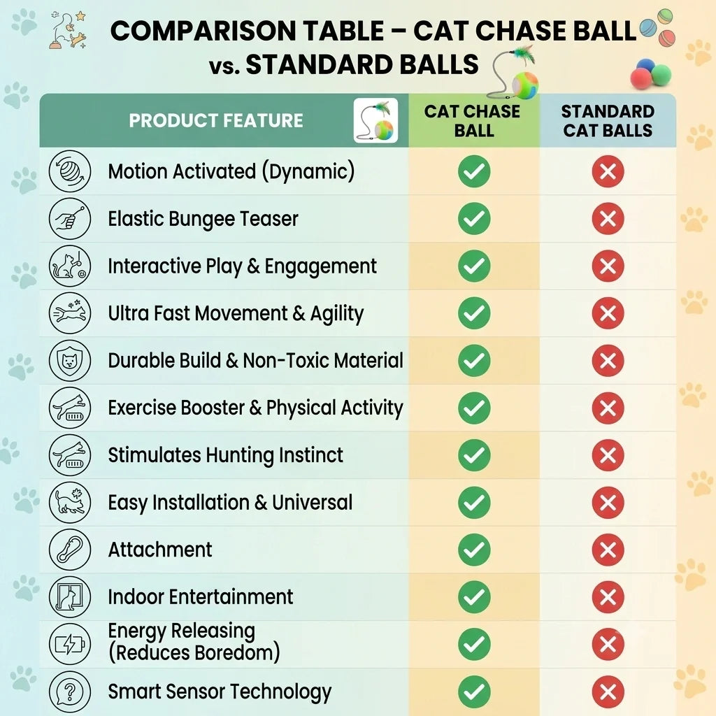 ChaseBall™ - Auto Movement | Active Play | Rechargeable Pet Ball