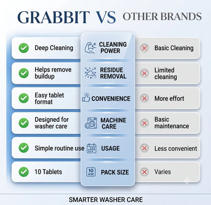 CleanTub — Washing Machine Tablet | Deep Cleaning | Limescale Removal