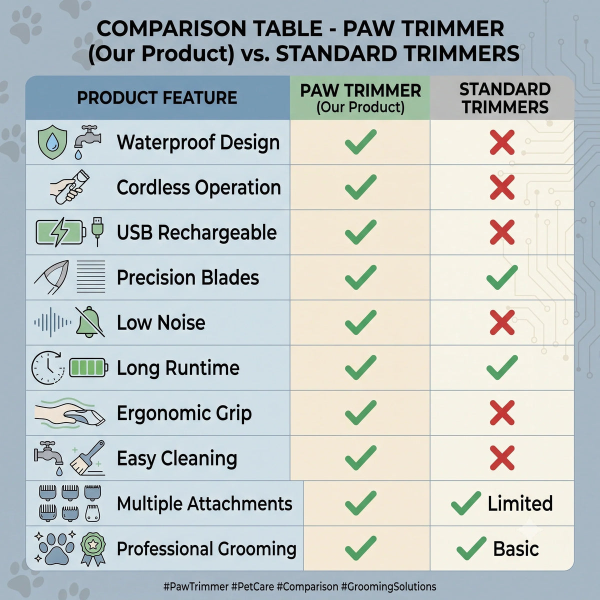 PawTrim™ - Pet Hair Trimmer | Low Noise | Compact & Rechargeable | Waterproof