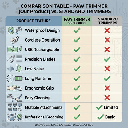 PawTrim™ - Pet Hair Trimmer | Low Noise | Compact & Rechargeable | Waterproof