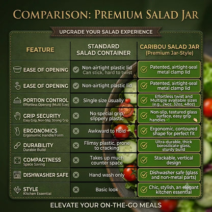 MealJar™ — Salad & Meal Prep Jar | Side Opening | Portable Design