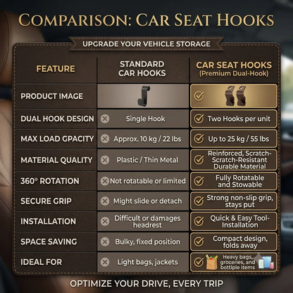 BagBuddy™ — Car Headrest Bag Hook