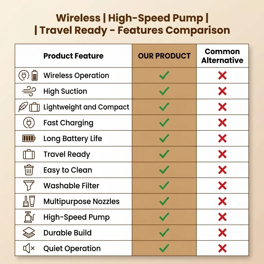 3in1Vaccum™ — Wireless Car Vacuum & Blower | HEPA Filter | Multi-Purpose Cleaning
