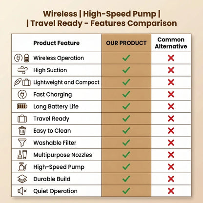 3in1Vaccum™ — Wireless Car Vacuum & Blower | HEPA Filter | Multi-Purpose Cleaning