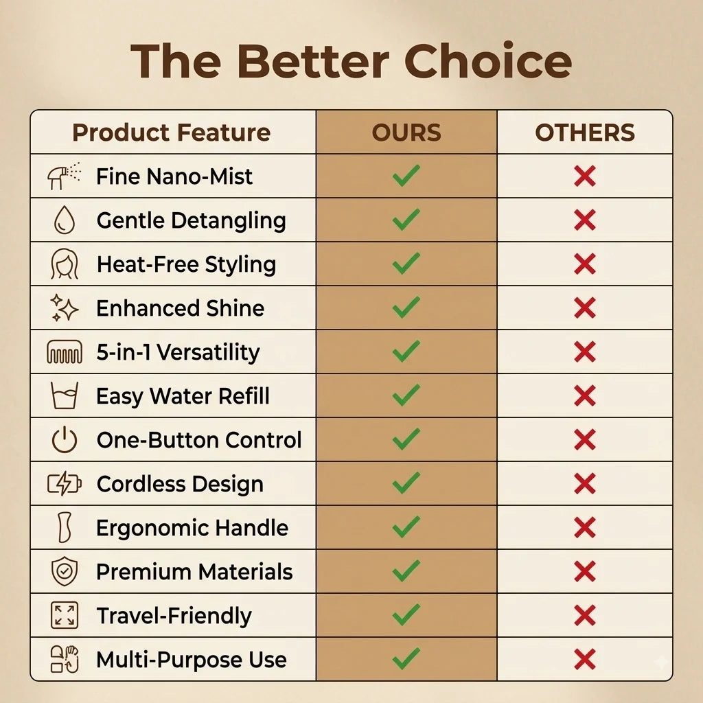 AirComb™ — Electric Steam Brush | Lightweight ABS Design | Air-Padded Massage