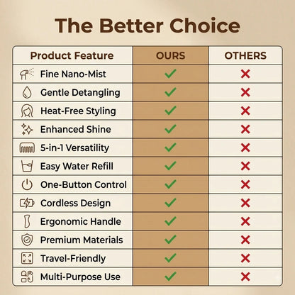 AirComb™ — Electric Steam Brush | Lightweight ABS Design | Air-Padded Massage