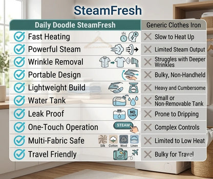 PressPro™ - Handheld Steam Iron | Garment Steamer | 30-Sec Wrinkle-Free