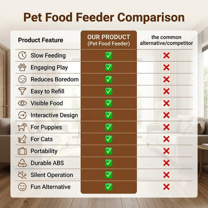 PawPress™ - Interactive Pet Feeder | Press-to-Release Treats | Slow Eating