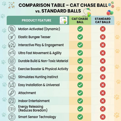 ChaseBall™ - Auto Movement | Active Play | Rechargeable Pet Ball