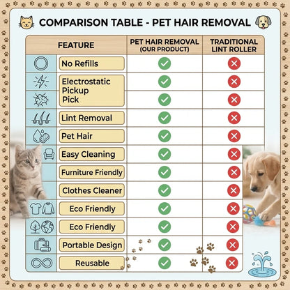 FurrGlove™ - Pet Hair Remover | Washable | Multi-Surface Cleaning
