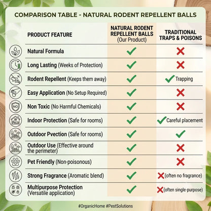 HomePestGuard™ - Rodent & Pest Repellent Tablets | Peppermint Infused | No-Kill Formula | Upto 30 Days Protection