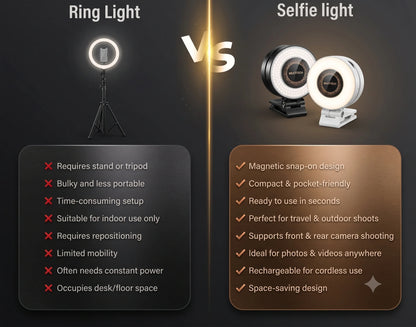 RotateEase™ -Magnetic Selfie LED Light | Built-In Mirror | 3 Light Modes | 360° Rotation