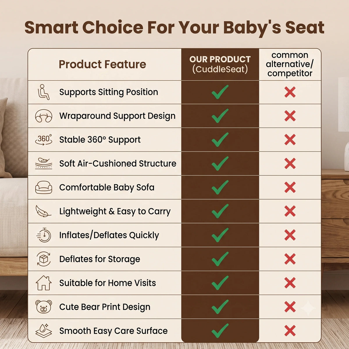 BabyNest™ - Premium Toddler Sofa | 360° Safety Support | Portable Inflatable Design