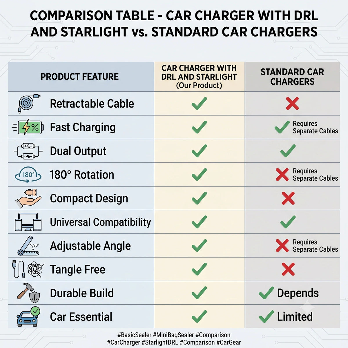 CarChargePro™ – 4-in-1 Fast Car Charger(BUY 1 GET 1 FREE)