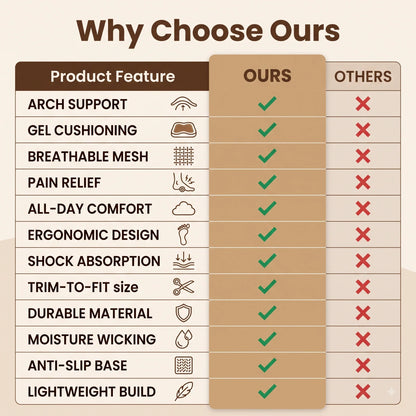 CloudComfort™ — Shoe Insoles |  Lightweight Memory Foam | Arch Support